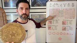 Decoding the Sigillum Dei Aemeth [upl. by Antsirhc]