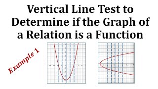 Ex 1 Use the Vertical Line Test to Determine if a Graph Represents a Function [upl. by Pincas]