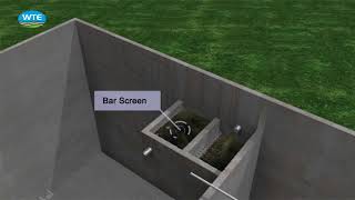 Sewage Treatment Plant Animation [upl. by Alded]