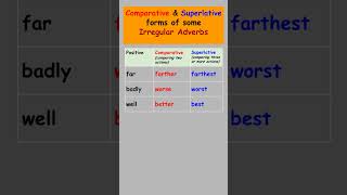 The Comparative and Superlative forms of Irregular Adverbs shorts [upl. by Hna]