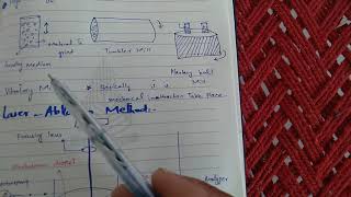 Synthesis of nanoparticle by physical methods [upl. by Roanna493]