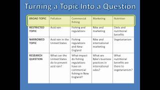 What is Research  Choosing Your Topic [upl. by Yrrok]