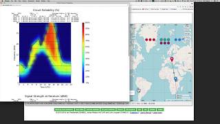 VOACAP Shortwave Prediction Tools [upl. by Hearn]