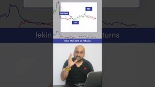 Sharp Momentum trading Strategy [upl. by Animar]