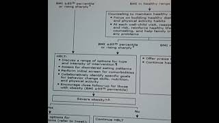 childhood obesity Part 12 prevention and management [upl. by Salmon883]