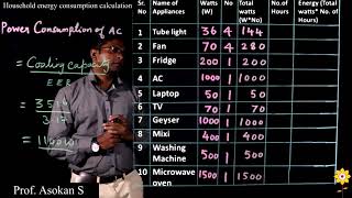 Power Consumption of Typical Household Appliances  Prof Asokan S  PHCET [upl. by Joacimah]