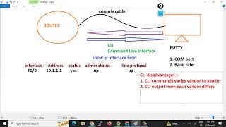 Day17 Introduction to NETCONF  Hindi  Python for Network Engineers  Getting Started with NETCONF [upl. by Ravert]