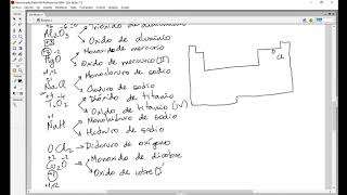 Ejercicios de formulación inorgánica [upl. by Rochkind]