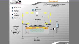 191 Funcionamiento de los Transistores MOSFET y JFET [upl. by Octavus]