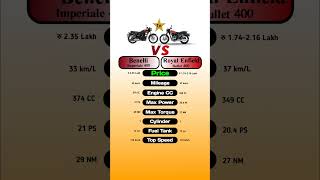 Benelli Imperiale 400 Vs Royal Enfield Bullet 350 technnu [upl. by Sylas]