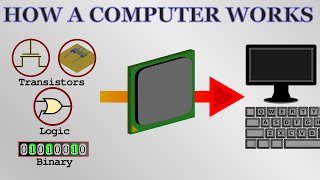 How a Computer Works  from silicon to apps [upl. by Allys]