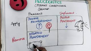 operant conditioning theory of learning by skinner I pediatric dentistry [upl. by Tocci]