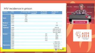 HIV in prison a global systematic review of prevalence incidence AIDS related mortality and [upl. by Pasquale]