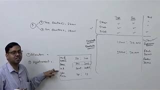 1 Overhead Distribution Introduction  Cost and Management Accounting [upl. by Dulcie]