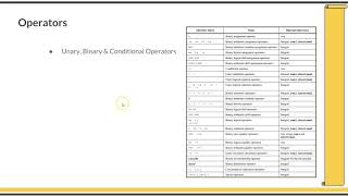 Course  Systemverilog Verification 1  L31  Language Constructs [upl. by Primalia433]