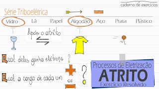 Processos de Eletrização Atrito  Charging by Friction FísicaExercício 1602 [upl. by Nesral689]