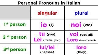 Italian Personal Pronouns [upl. by Eilyw]