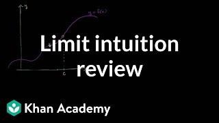 Formal definition of limits Part 1 intuition review  AP Calculus AB  Khan Academy [upl. by Hermina201]