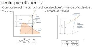 Thermodynamics Lecture 22 Isentropic Efficiency [upl. by Sabian]