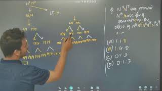 NEET 2025 BIOLOGY  MOLECULAR BASIS OF INHERITANCE  DNA REPLICATION dnareplication [upl. by Idell133]