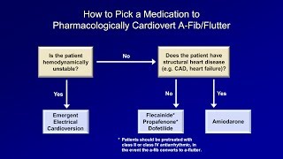 Antiarrhytmics Lesson 7  How to Choose the Right Med and Classic Pitfalls [upl. by Proctor]