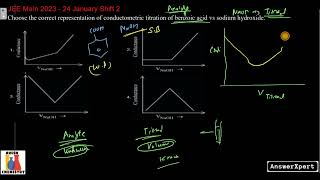 Choose the correct representation of conductometric titration of benzoic acid vs sodium hydroxide [upl. by Ngo]