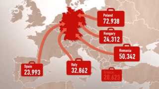 Immigration in Germany  The statistics  Made in Germany [upl. by Amlas335]