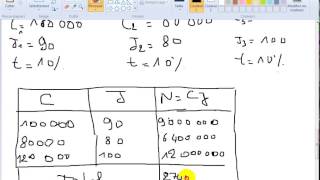 Math financière S2 partie 3 quotintérêt globale quot [upl. by Miki]