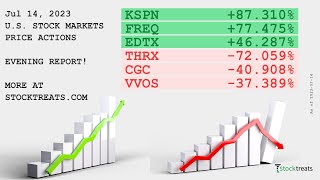 US Stock Markets Evening Report Price Actions Recap  230714 [upl. by Yelsiap950]