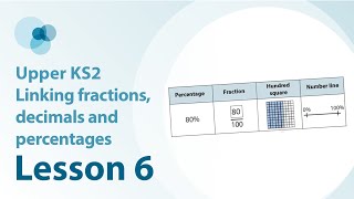 6 Percentages have fraction and decimal equivalents [upl. by Drooff]