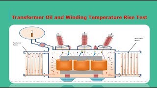 Transformer Oil and Winding Temperature Rise Test  universal clab [upl. by Karina238]