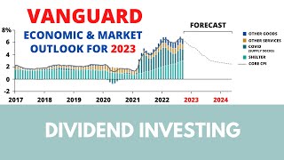 Vanguard economic and market outlook for 2023 [upl. by Gearhart189]