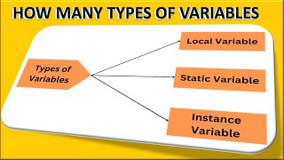 What Are Variables and Its Types  Independent and Dependent Variables [upl. by Attenev615]