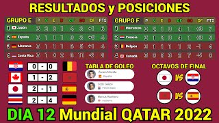 RESULTADOS y TABLA DE POSICIONES HOY Mundial QATAR 2022 Dia 12 [upl. by Presley]