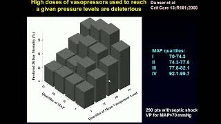 Vasopressors Types and end points Daniel De Backer 2014 [upl. by Alisa]