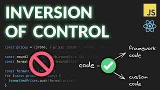 Inversion of Control simplified [upl. by Amalbena]