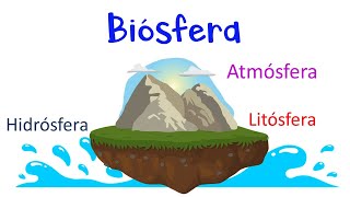 🌎 ¿Qué es la Biósfera 🦁 🌿 Fácil y Rápido [upl. by Atinehs206]