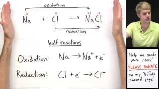 Introduction to Oxidation Reduction Redox Reactions [upl. by Nibroc]