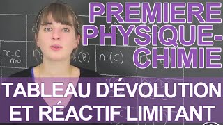 Tableau dévolution et réactif limitant  PhysiqueChimie  1ère  Les Bons Profs [upl. by Etat449]