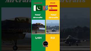 Pakistan Vs Spain Military Comparison  pakistan spain battle europe [upl. by Magnus957]