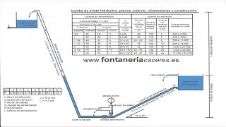 la verdad sobre la bomba ariete  planos y dimensiones [upl. by Gaylord]