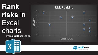 Risk assessment chart in Excel [upl. by Hindorff594]