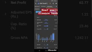 ESAF SMALL FINANCE BANK STOCK [upl. by Croix]