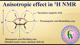 Anisotropic effect in 1H NMR [upl. by Hollyanne300]