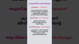 വാക്യത്തിൽ പ്രയോഗിക്കുക  Malayalam  PSC [upl. by Eilsew646]