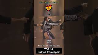 Top 10 Entries from Spain 🇪🇸 in Eurovision [upl. by Tarsuss]