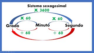 Convertir Grados Minuto Y Segundo SEXAGESIMALES [upl. by Hawken]