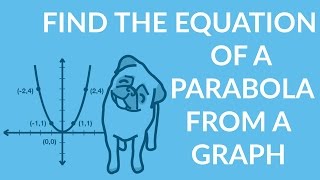 ʕ•ᴥ•ʔ Find the Equation of a Parabola from a Graph with an Easy Walkthrough [upl. by Eirotal]