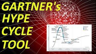 Gartner Hype Cycle Tool  An Introduction tutorial and explanation [upl. by Aholla]