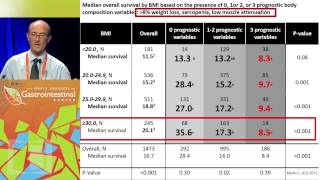 Multimodal management of patients with advanced cancer and cachexia [upl. by Wiencke]